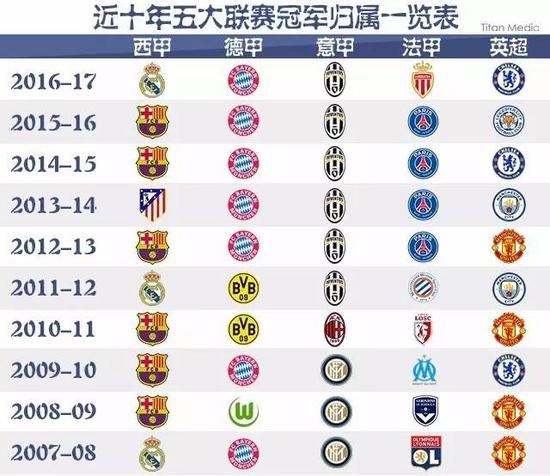 在拥有多位