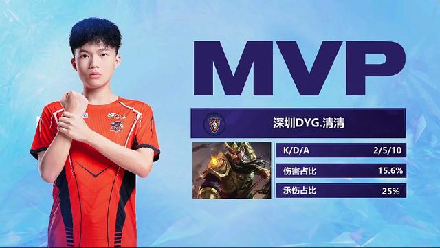 更多替代选 更多替代选