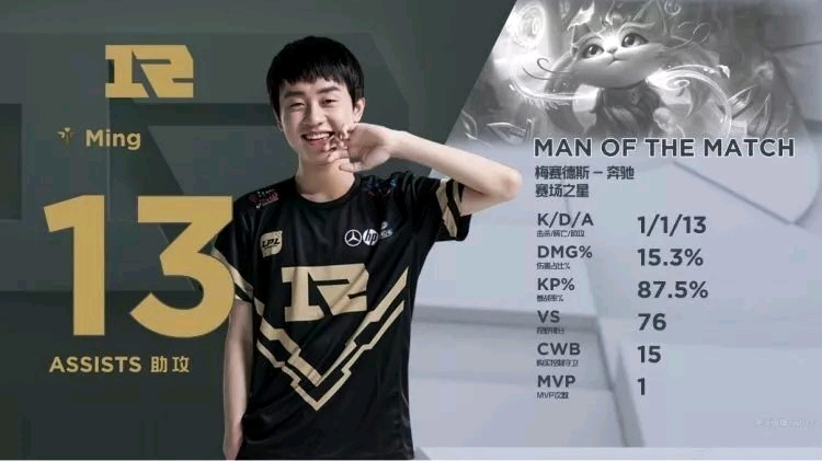 同样表现出 同样表现出